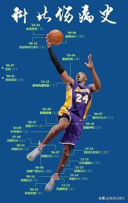 湖人队会给科比塑雕像吗?