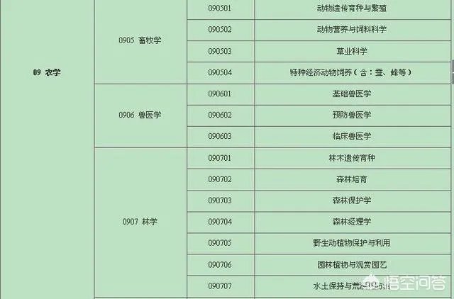 林业硕士属于林学专业硕士吗，具体怎么分类的？