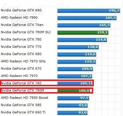 gtx780m比较于台式机什么显卡性能
