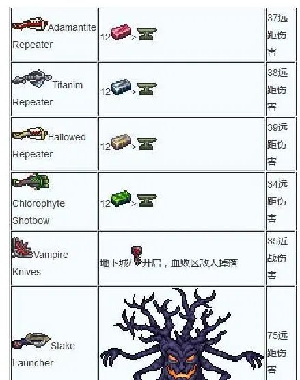 泰拉瑞亚武器合成大全