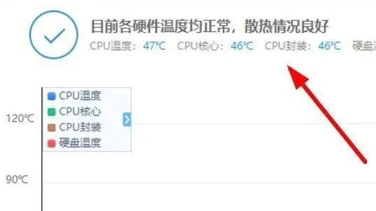 电脑温度检测软件推荐