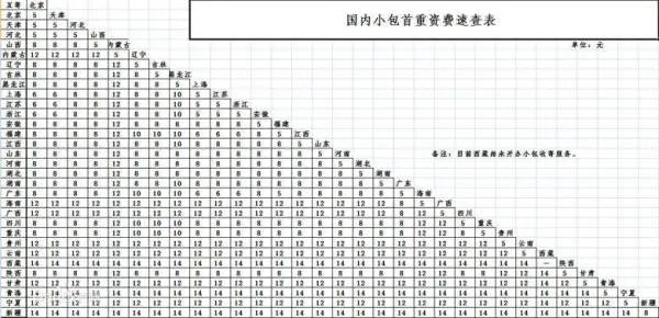 邮政国内小包 是什么快递。。