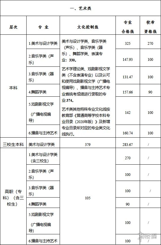 2022江西高考分数线 2022高考分数线江西