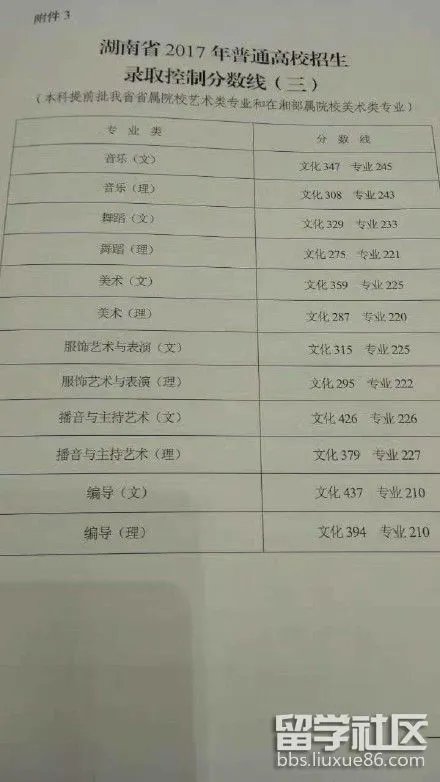 2017年湖南高考录取分数线正式公布