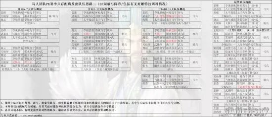 《三国志战略版》S8最新开荒攻略 S8共存配将思路汇总