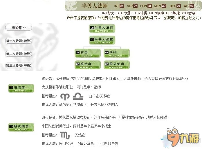 天堂2职业介绍 天堂2职业大全