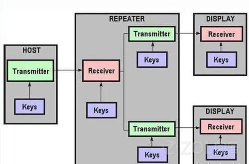 请问HDCP是什么意思？