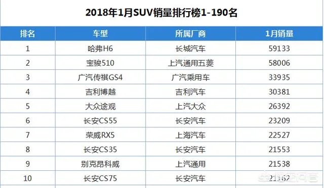 有哪些10万左右的SUV值得推荐?
