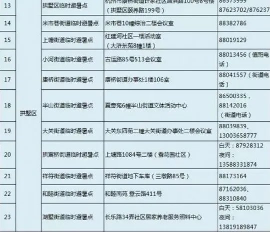 临时避暑点开设针对什么人员?