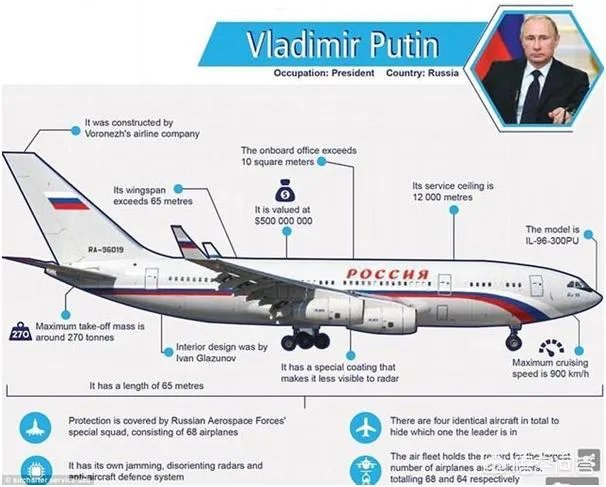 普京专机盲降，驾驶员的内心要多强大才行？