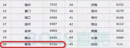 杭州的工资水平怎么样？