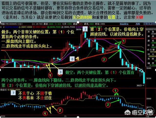 职业操盘手是什么意思？