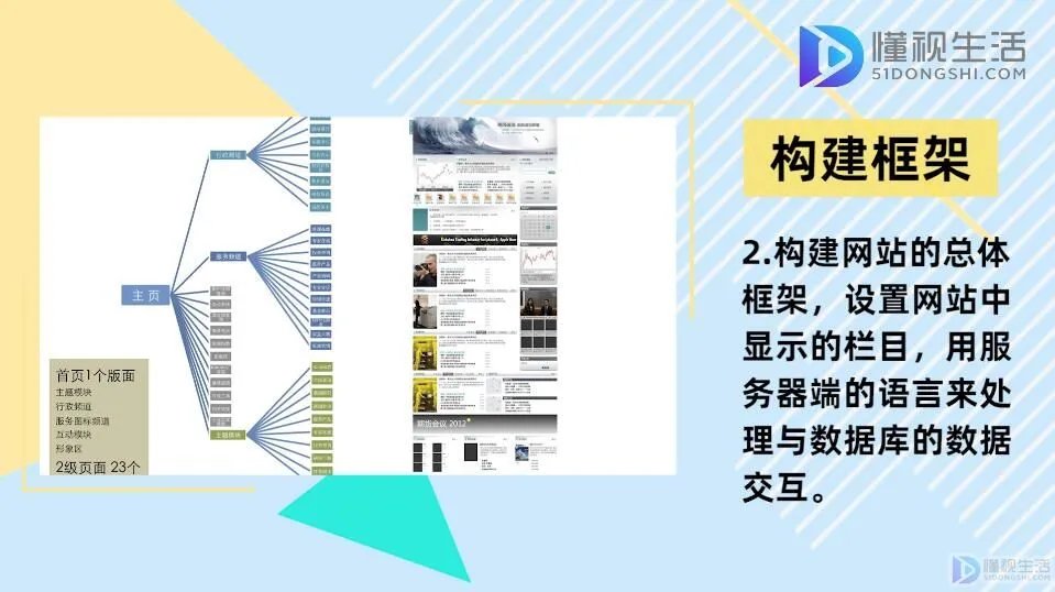 怎么创建一个自己的网站