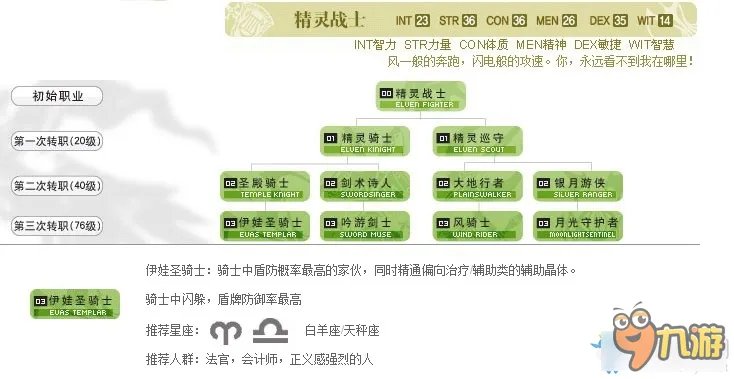 天堂2职业介绍 天堂2职业大全