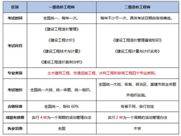 造价师打印准考证时间