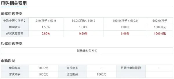 660010基金是怎么收费的