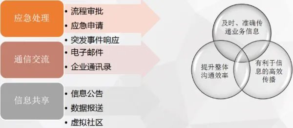 政务软件开发公司有哪些