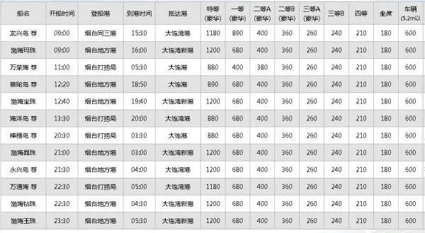 烟台到大连船票时刻表