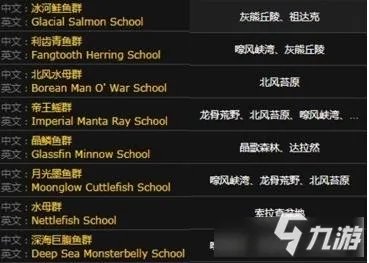 《魔兽世界》海龟垂钓成就怎么做 海龟垂钓成就分享