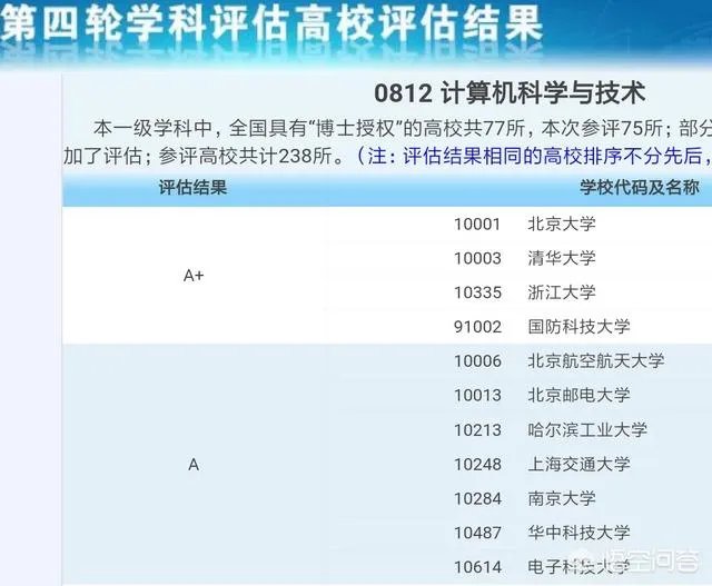 全国大学计算机专业排名是什么呢?