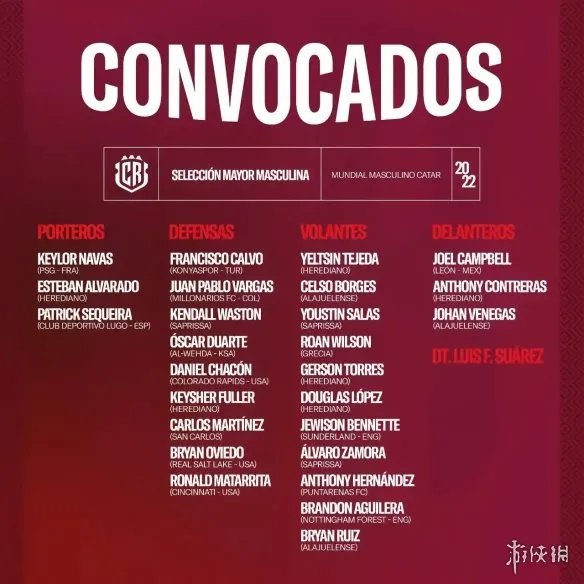 哥斯达黎加世界杯阵容2022 哥斯达黎加公布世界杯大名单