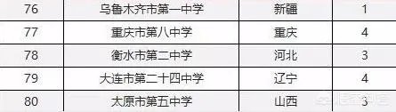 湖南省有哪些不错的高中？有哪些进入了百强的高中？