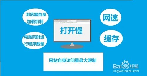 网页打开慢怎么办