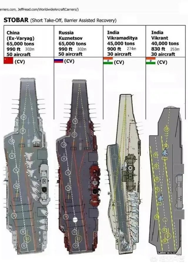 为何有些人认为俄罗斯造不出航空母舰？