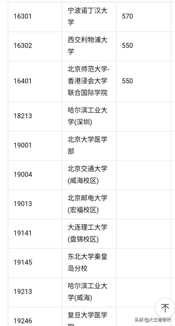 中国一本大学名单？