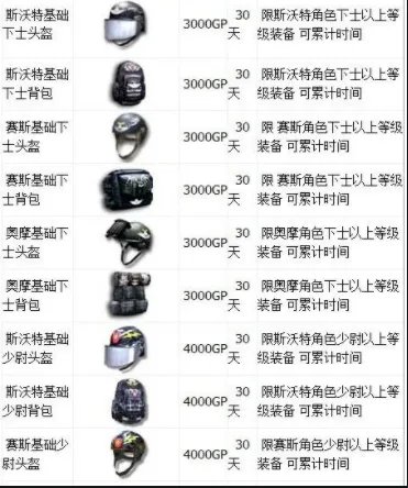 穿越火线绝版装备代码是什么？