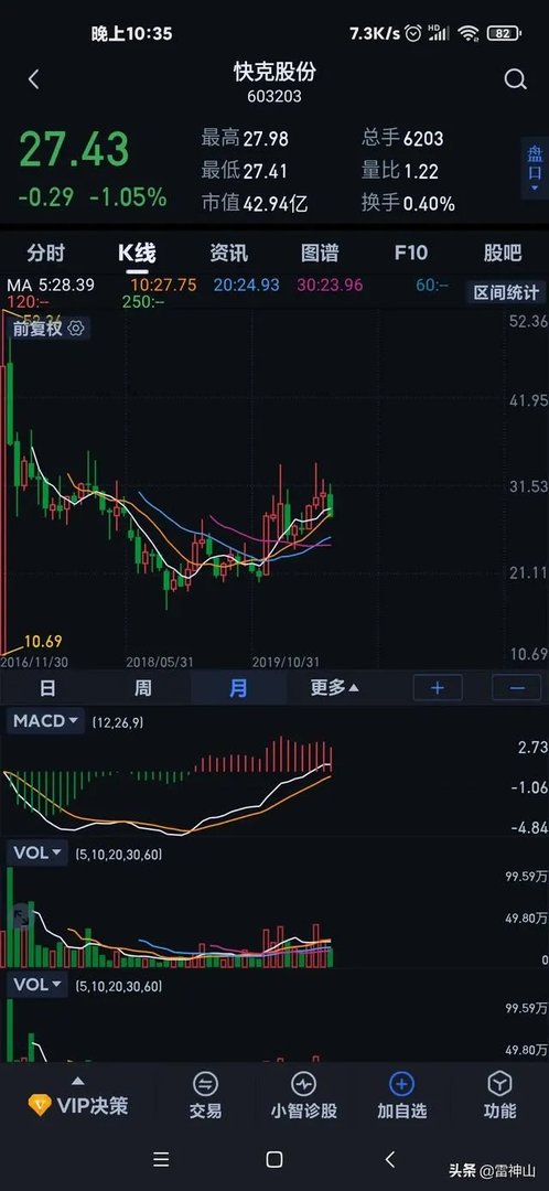 快克股份深度分析?