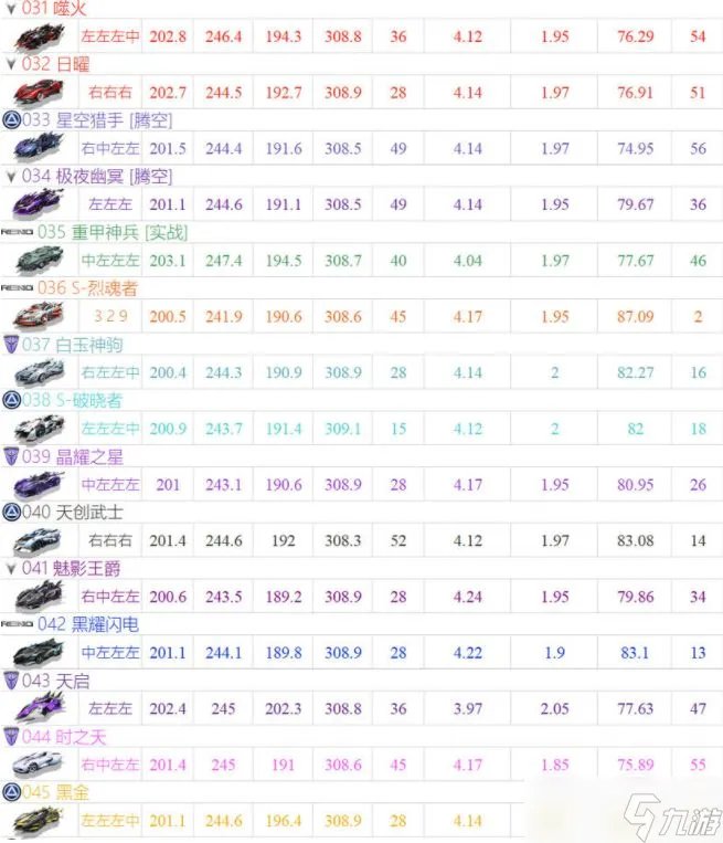 qq飞车手游最强a车最新排行2022大全 星煌a车排行榜最新2022汇总