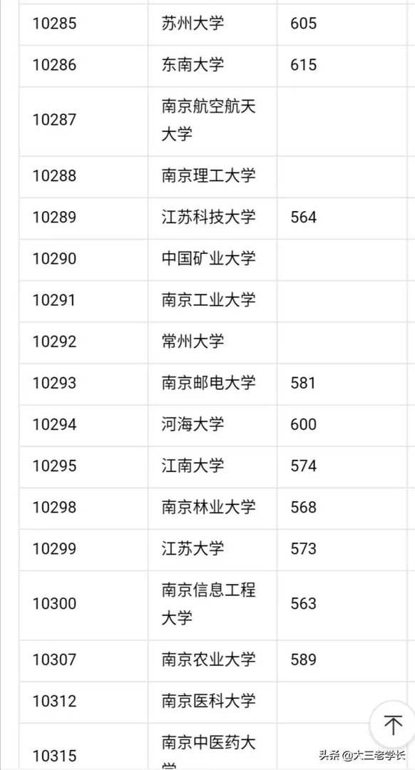 中国一本大学名单？