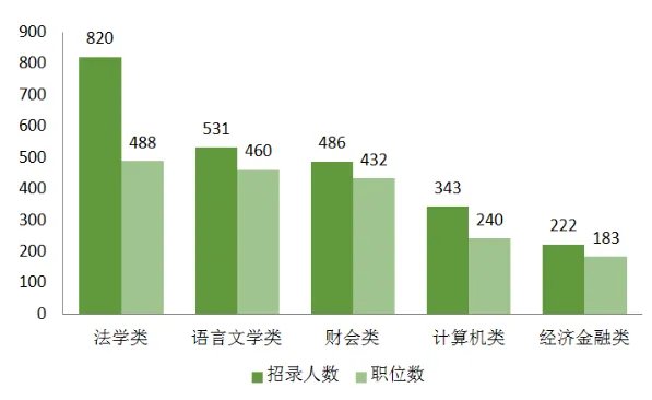 江西公务员招聘职位表