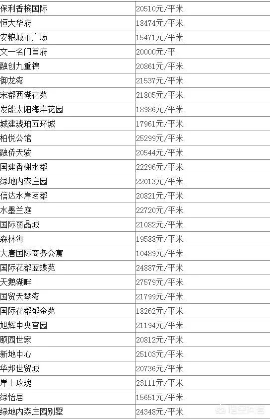 合肥政务区2010年左右的房子，现在二手房价格多少？