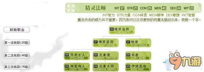 天堂2职业介绍 天堂2职业大全