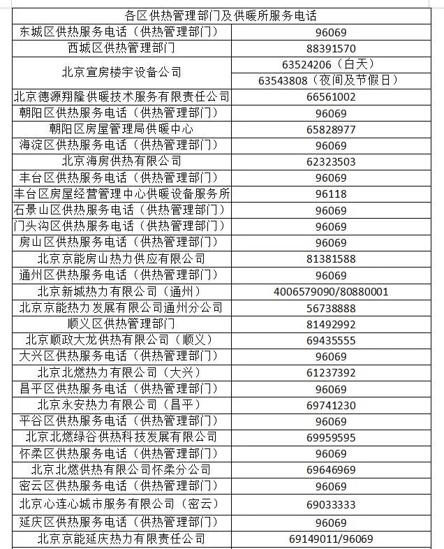 北京供暖投诉？