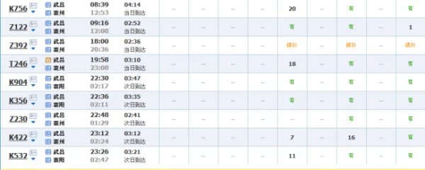 武昌火车站到襄阳火车站列车时刻表