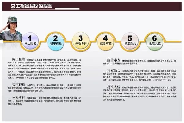 大学生女兵是义务兵吗?