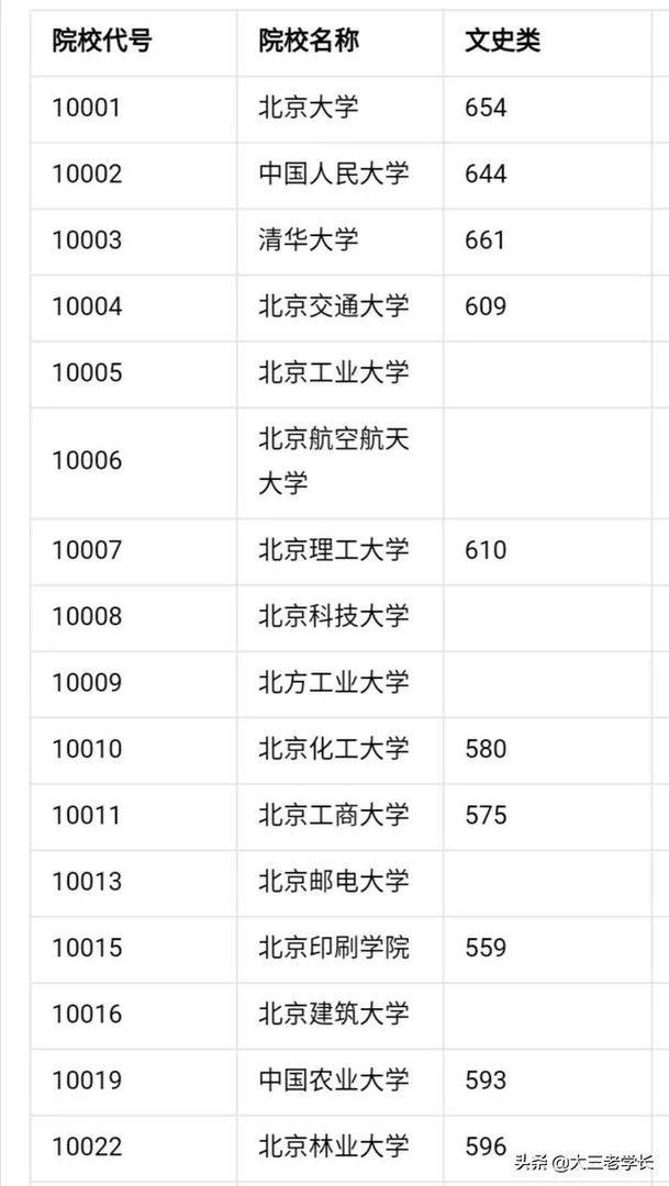 中国一本大学名单？