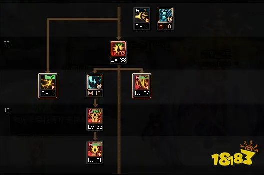 dnf红眼100级怎么加点 2022红眼加点推荐