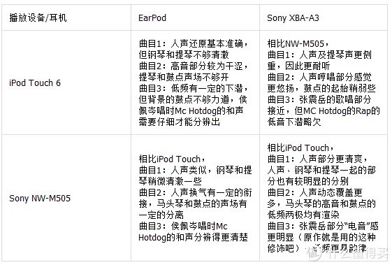 iPod Touch 6 白金色入手评测：音质/性能/iOS 9