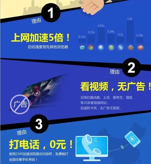 那个网页游戏加速浏览器最好？