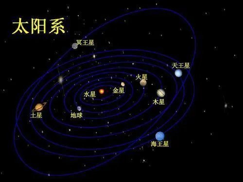 太阳系九大行星排列顺序图？