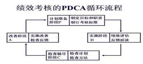 事业单位绩效考核是怎么考核的？