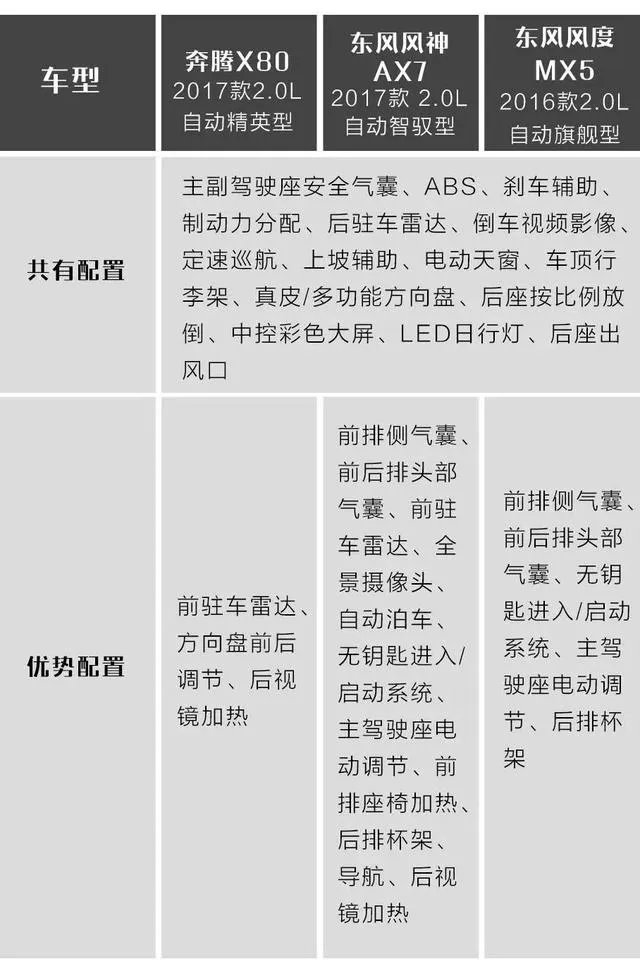 有哪些10万左右的SUV值得推荐?