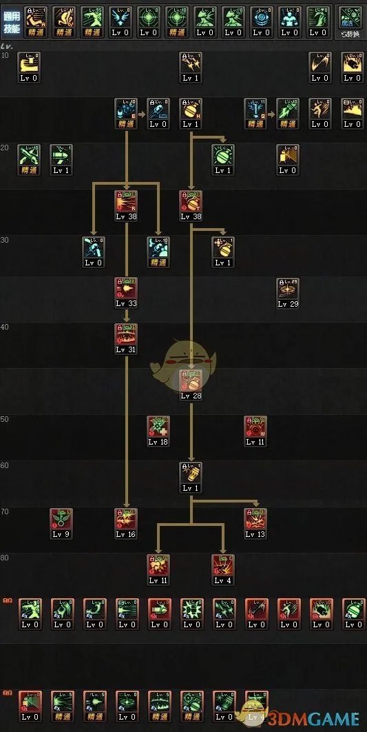 《DNF》2020女弹药加点推荐