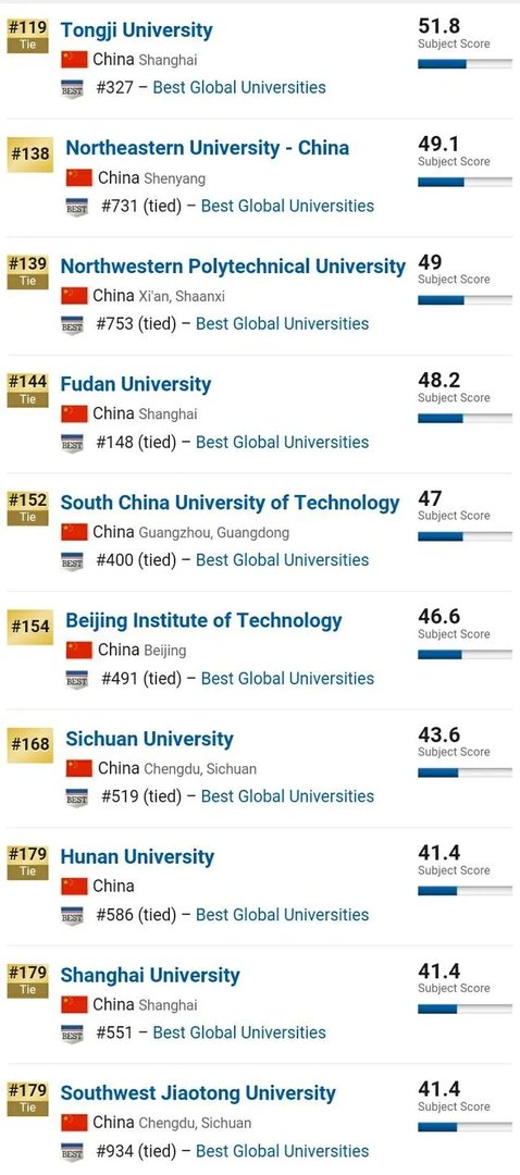 全国大学计算机专业排名是什么呢?