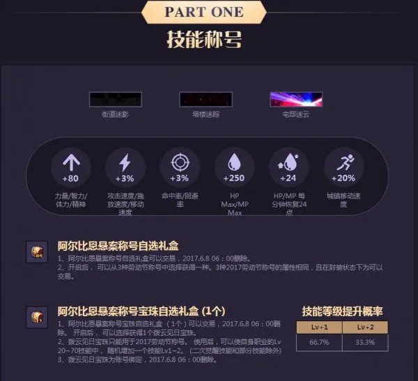 DNF五一礼包购买地址 稀有时装不容错过