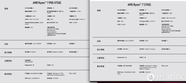【坐等矿难】AMD R7 PRO 5750G(5700G)&迎广肖邦PRO核显ITX装机方案视频